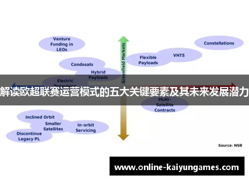 解读欧超联赛运营模式的五大关键要素及其未来发展潜力 解读欧超联赛运营模式的五大关键要素及其未来发展潜力