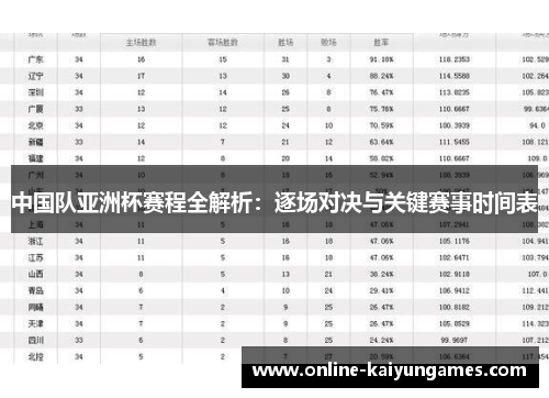 中国队亚洲杯赛程全解析:逐场对决与关键赛事时间表 中国队亚洲杯赛程全解析:逐场对决与关键赛事时间表